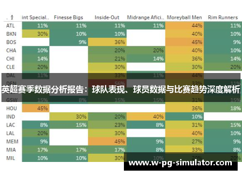 英超赛季数据分析报告：球队表现、球员数据与比赛趋势深度解析