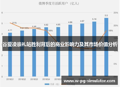 谷爱凌崇礼站胜利背后的商业影响力及其市场价值分析