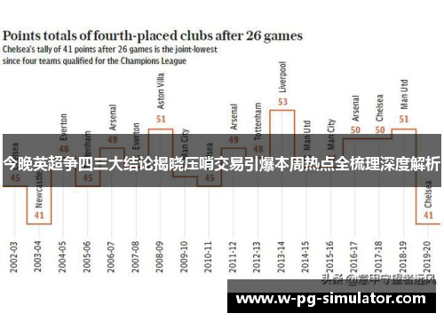 今晚英超争四三大结论揭晓压哨交易引爆本周热点全梳理深度解析