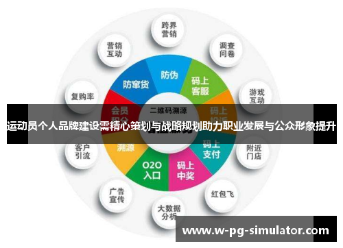 运动员个人品牌建设需精心策划与战略规划助力职业发展与公众形象提升 运动员个人品牌建设需精心策划与战略规划助力职业发展与公众形象提升