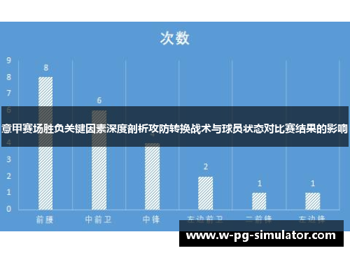 意甲赛场胜负关键因素深度剖析攻防转换战术与球员状态对比赛结果的影响 意甲赛场胜负关键因素深度剖析攻防转换战术与球员状态对比赛结果的影响